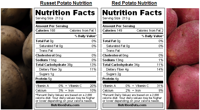 Difference Between Red & White Potatoes